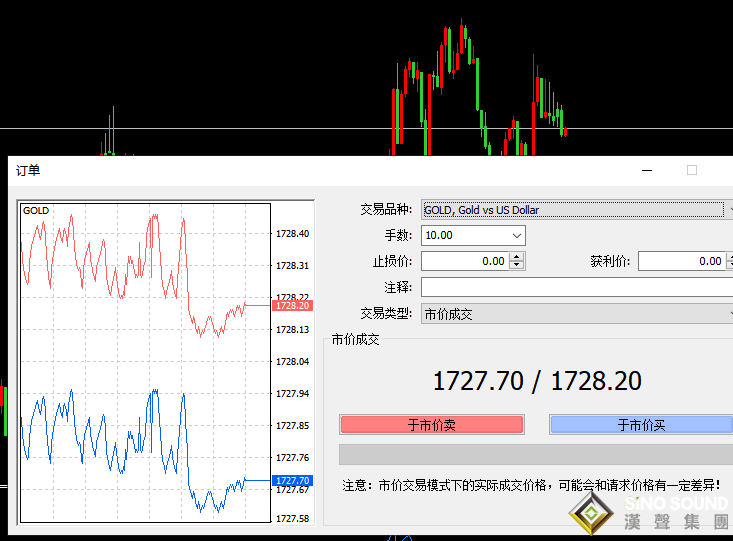 现货黄金走势图一个跳多少钱