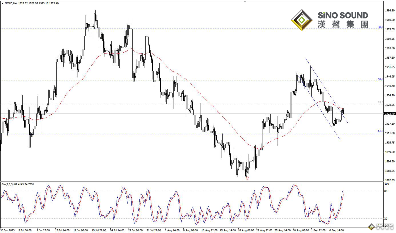 歐陽承曦：現貨金價正在修復