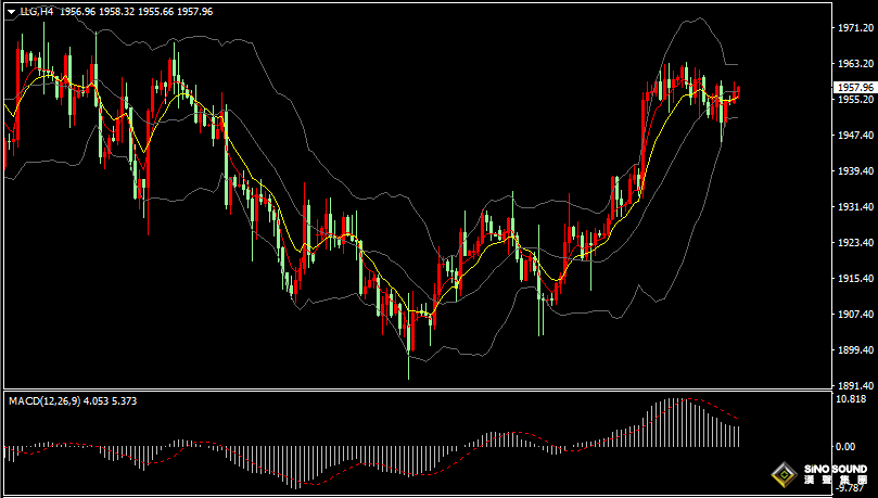 漢聲張新才:[7月18日早評]昨晚耶倫稱不會陷入經濟衰退，美元沖高回落金價延續震盪