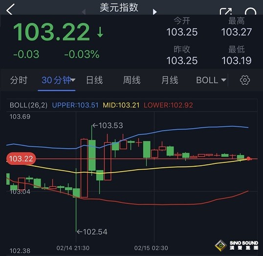 美國CPI引爆美元、黃金大行情！市場人士如何解讀？“恐怖數據”今日重磅來襲