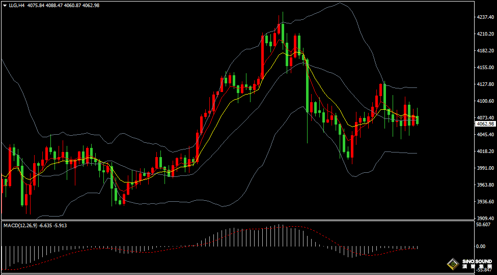 漢聲張新才:[11月21日早評]非農數據喜憂參半，金價維持振盪走勢