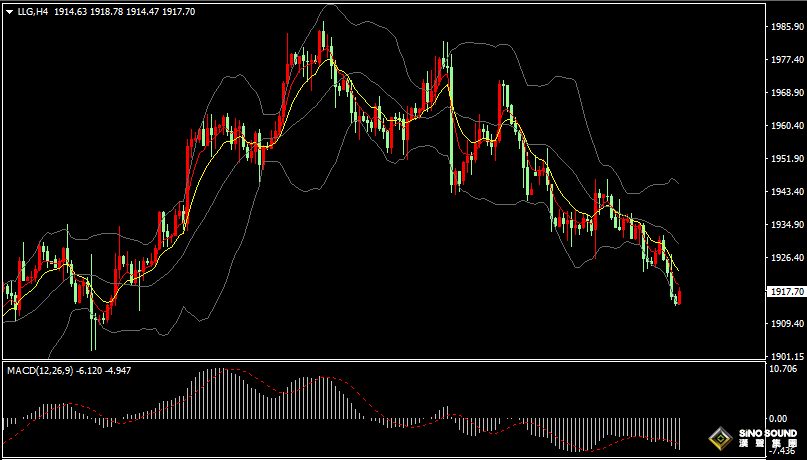 漢聲張新才:[8月10日早評]美國通脹數據即將出爐，金價觸及近一個月低位