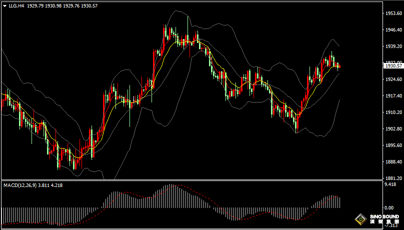 漢聲張新才:[9月20日早評]美元回穩金價沖高回落，市場等待美聯儲決議