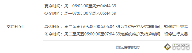 国际黄金和现货黄金