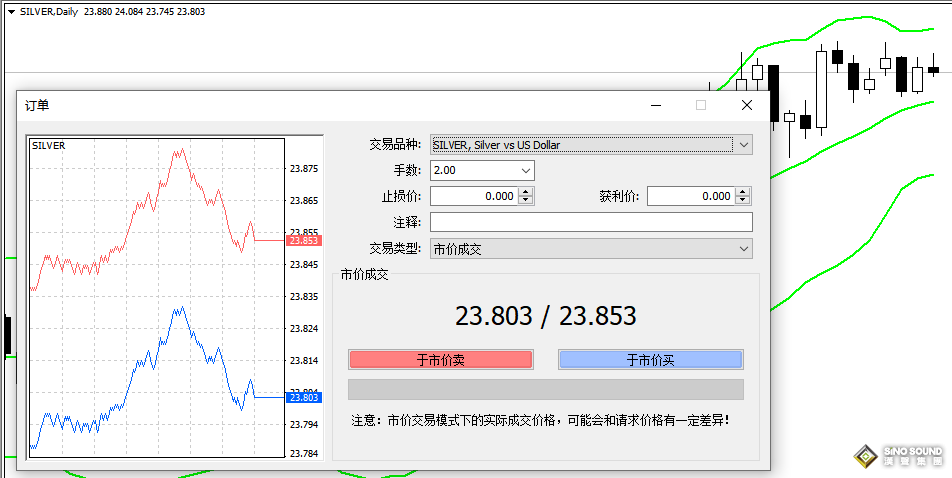 伦敦银怎么报价的