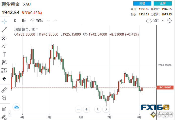 下周預測：瘋狂的一周！黃金下跌的元兇是它？下周中美這兩大數據料再引爆大行情
