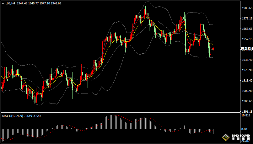漢聲張新才:[8月2日早評]美國信用評級下降，早盤金價跳空高開