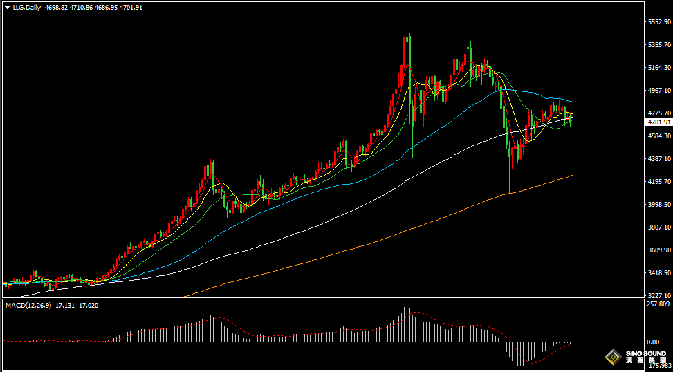 漢聲張新才:[4月24日早評]美伊局勢持續動盪，美元走強黃金下跌