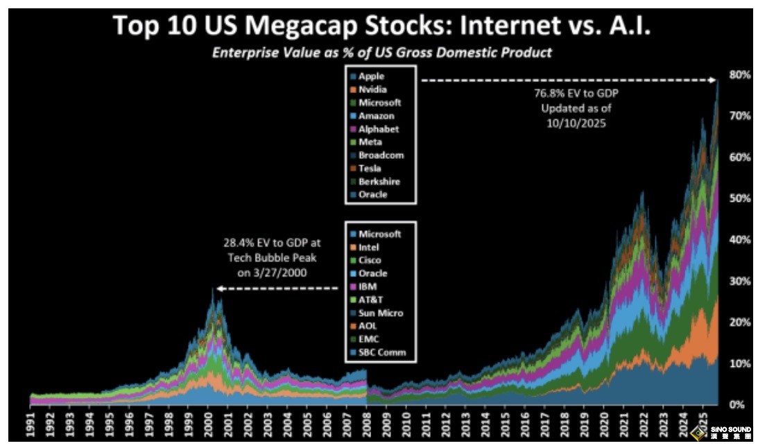 這個基金經理極度看好貴金屬，看空大科技，業績卻很不錯