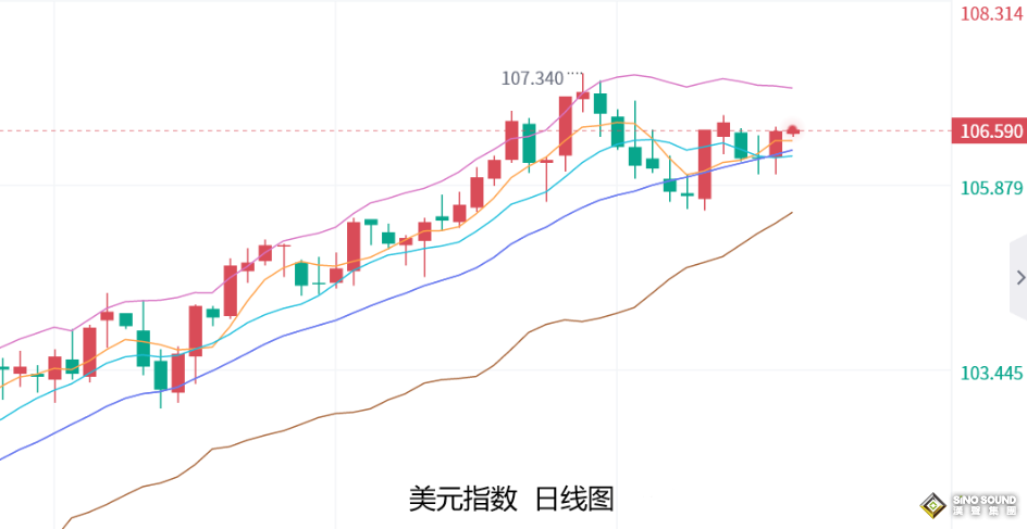 張堯浠：美聯儲又轉偏鷹立場、黃金等待避險耗盡看回落