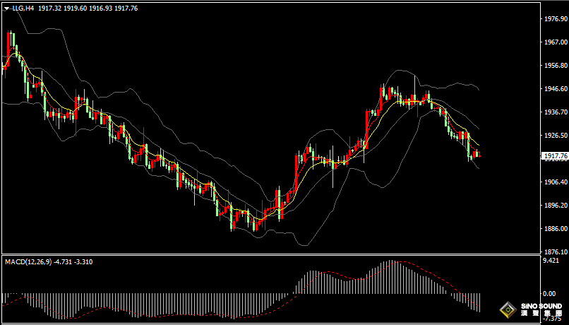 漢聲張新才:[9月7日晚評]美元指數持續高位徘徊，現貨黃金低位爭奪激烈