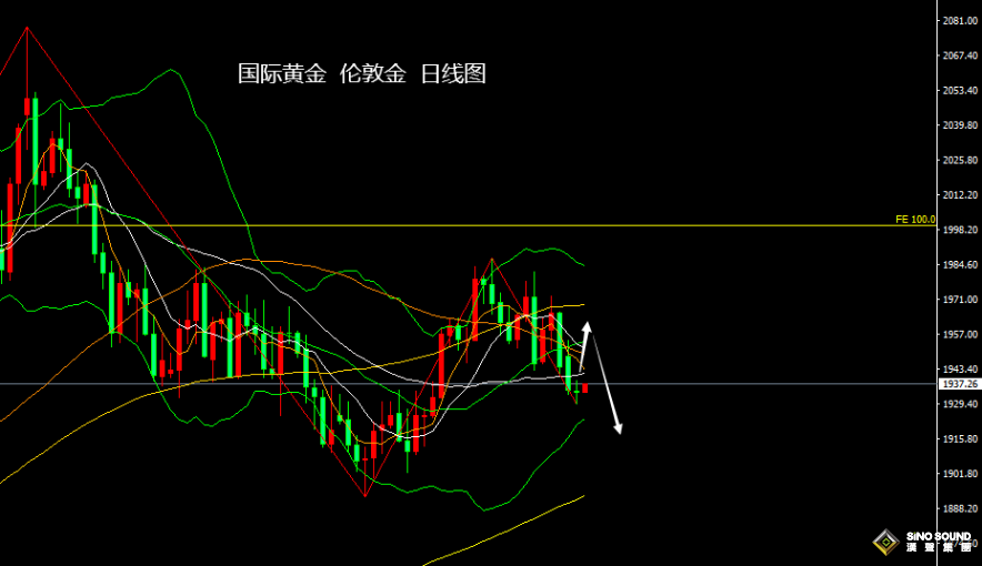 張堯浠：非農預期放緩、黃金難改目前震盪承壓格局