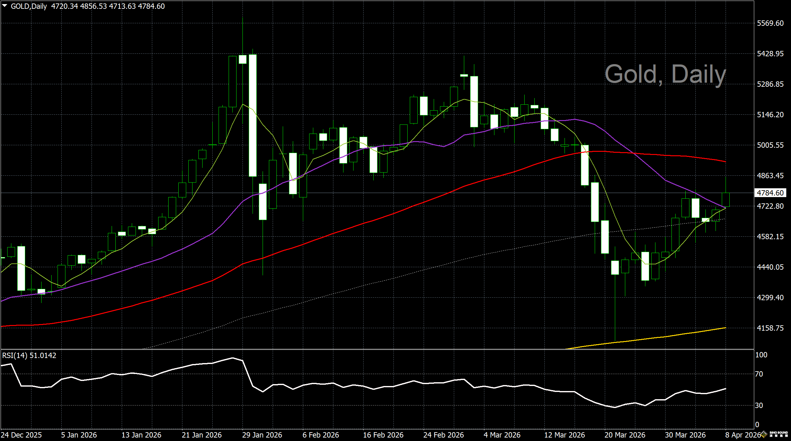 漢聲李義文:[4月8日]美伊達成停火協議 市場情緒出現變化