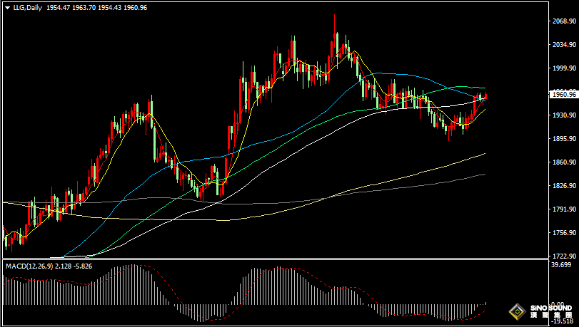 漢聲張新才:[7月18日晚評]關注“恐怖數據”影響，晚間市場波動加劇