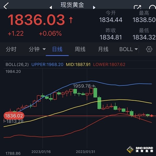 “風暴”前的平靜！當心美聯儲紀要“撒鷹” 美元、歐/美和黃金最新走勢分析