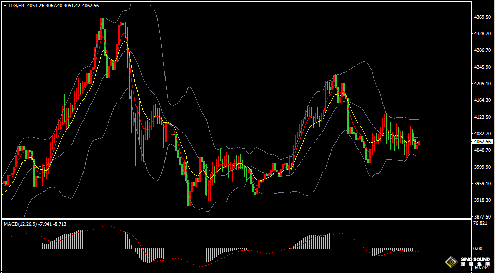 漢聲張新才:[11月24日晚評]美元和黃金同步窄幅整理，市場正在等待經濟數據指引