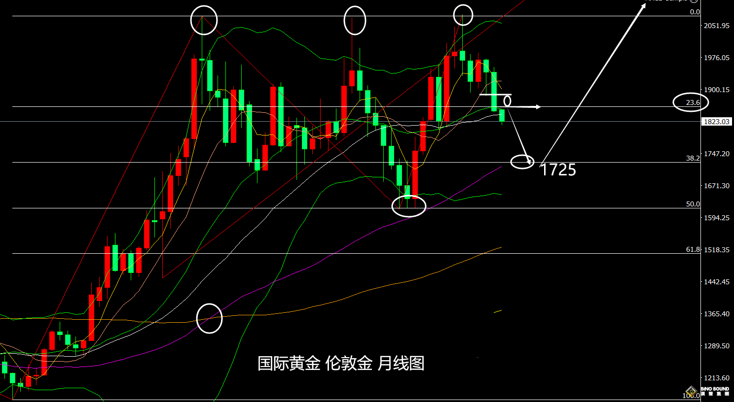 張堯浠：美國就業市場需求緊缺、黃金月圖仍有回落空間