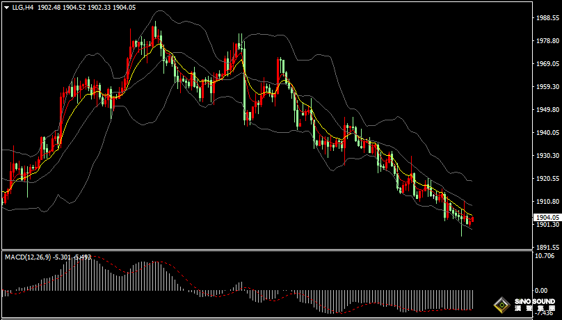 漢聲張新才:[8月16日早評]昨晚“恐怖數據”超預期，金價在1900關口激烈爭奪
