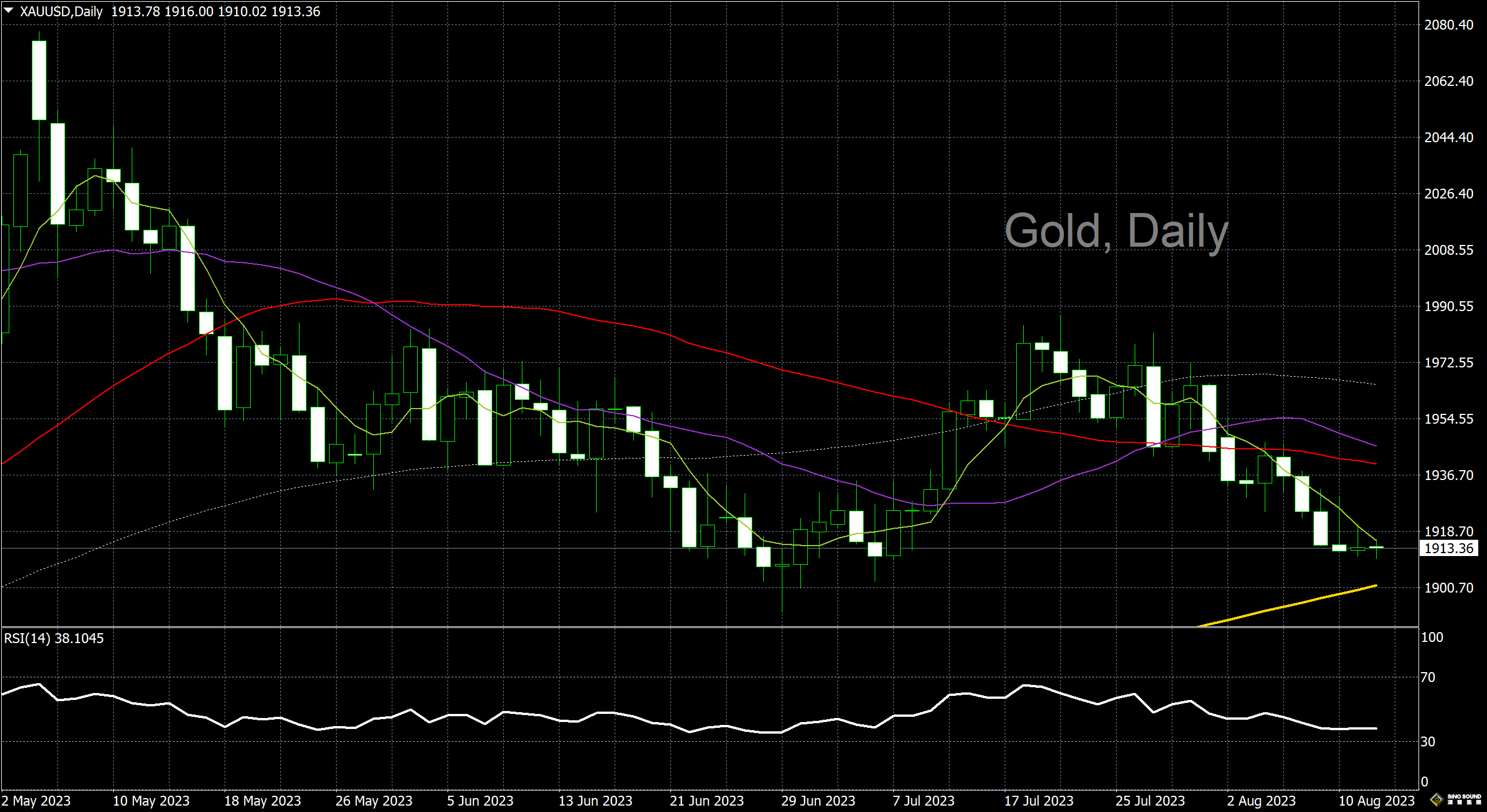 漢聲李義文:[8月14日]短期走勢欠明朗 黃金呈窄幅震盪