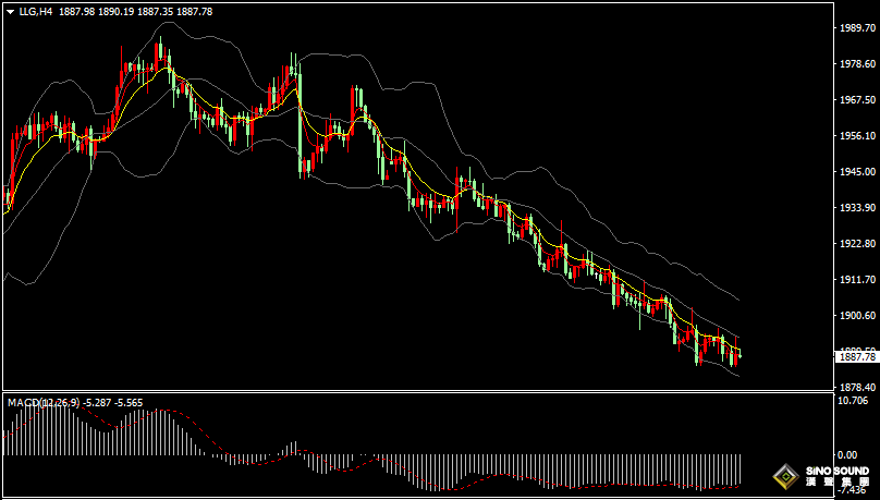 漢聲張新才:[8月21日晚評]美債收益率延續漲勢，國際金價沖高回落