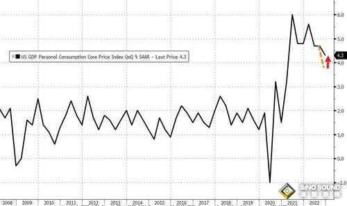 美元、黃金的大日子！美聯儲最青睞的通脹指標來襲 當心金價大跌至1800