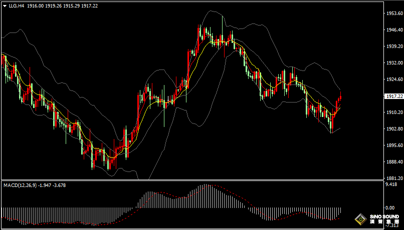 漢聲張新才:[9月15日晚評]日內現貨黃金延續上行，短線阻力在1920或1930