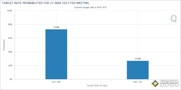 美國通脹數據引爆美元升勢、金價大跌！知名機構：美元指數、黃金和比特幣最新技術分析