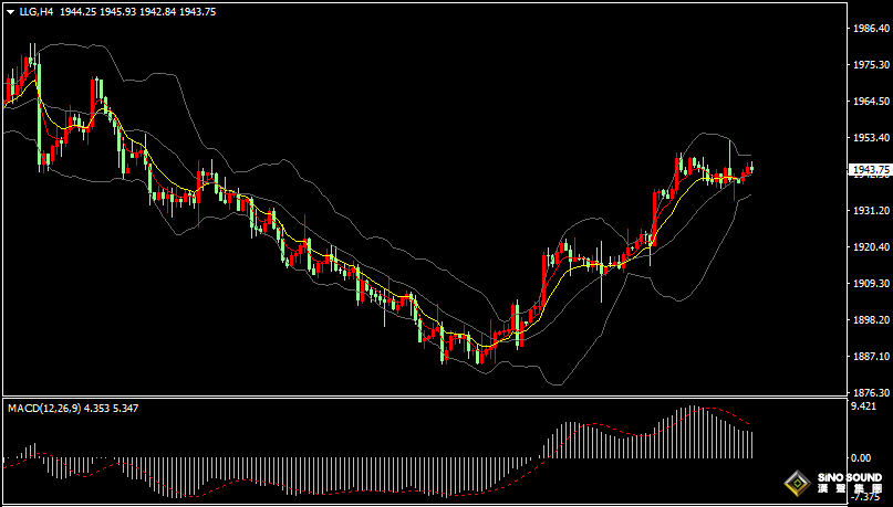 漢聲張新才:[9月4日晚評]美元指數高位徘徊，黃金多空相對糾結
