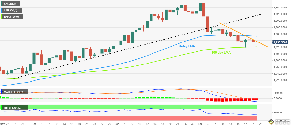 小細節恐引發大波瀾！黃金短線急跌近15美元 當心這一幕再痛擊多頭