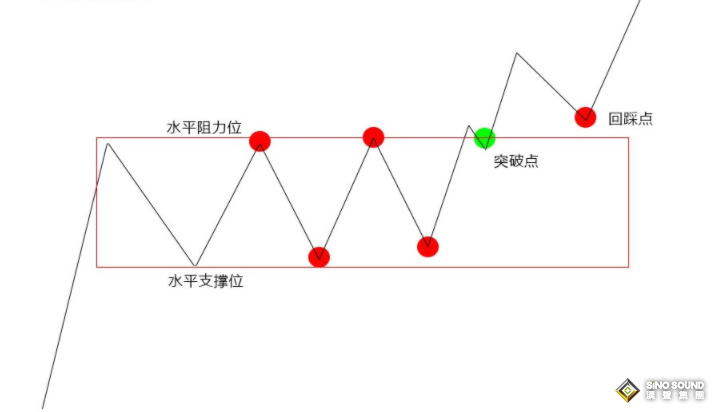 关注白银现货走势中的这种k线