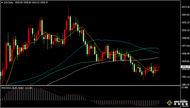 漢聲張新才:[7月11日早評]昨晚美元指數沖高回落，現貨黃金維持區間盤整