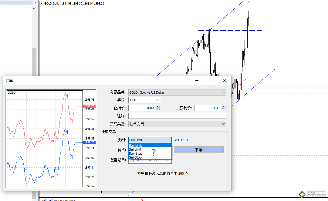 黃金現貨掛單技巧詳解