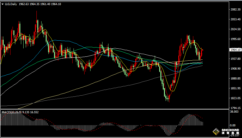 漢聲張新才:[11月15日早評]美國CPI數據弱於預期，美元大跌金價大漲
