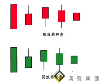 伦敦金k线图背后的共同语言