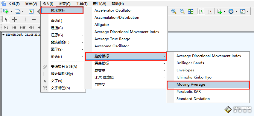 21EMA在現貨黃金中有妙用