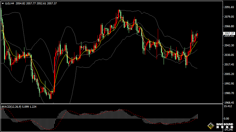 漢聲張新才:[1月15日晚評]紅海緊張局勢提升避險，金價存在短線上漲機會