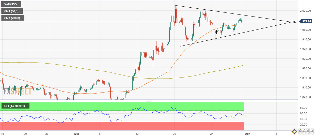 當心美聯儲面臨這一更大問題！黃金突然“斷崖下跌”逾20美元 逾100美元大行情正在醞釀中？