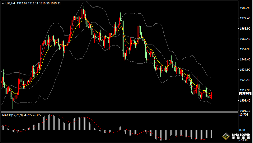 漢聲張新才:[8月14日晚評]今晚沒有重要數據指引，估計市場區間整理為主