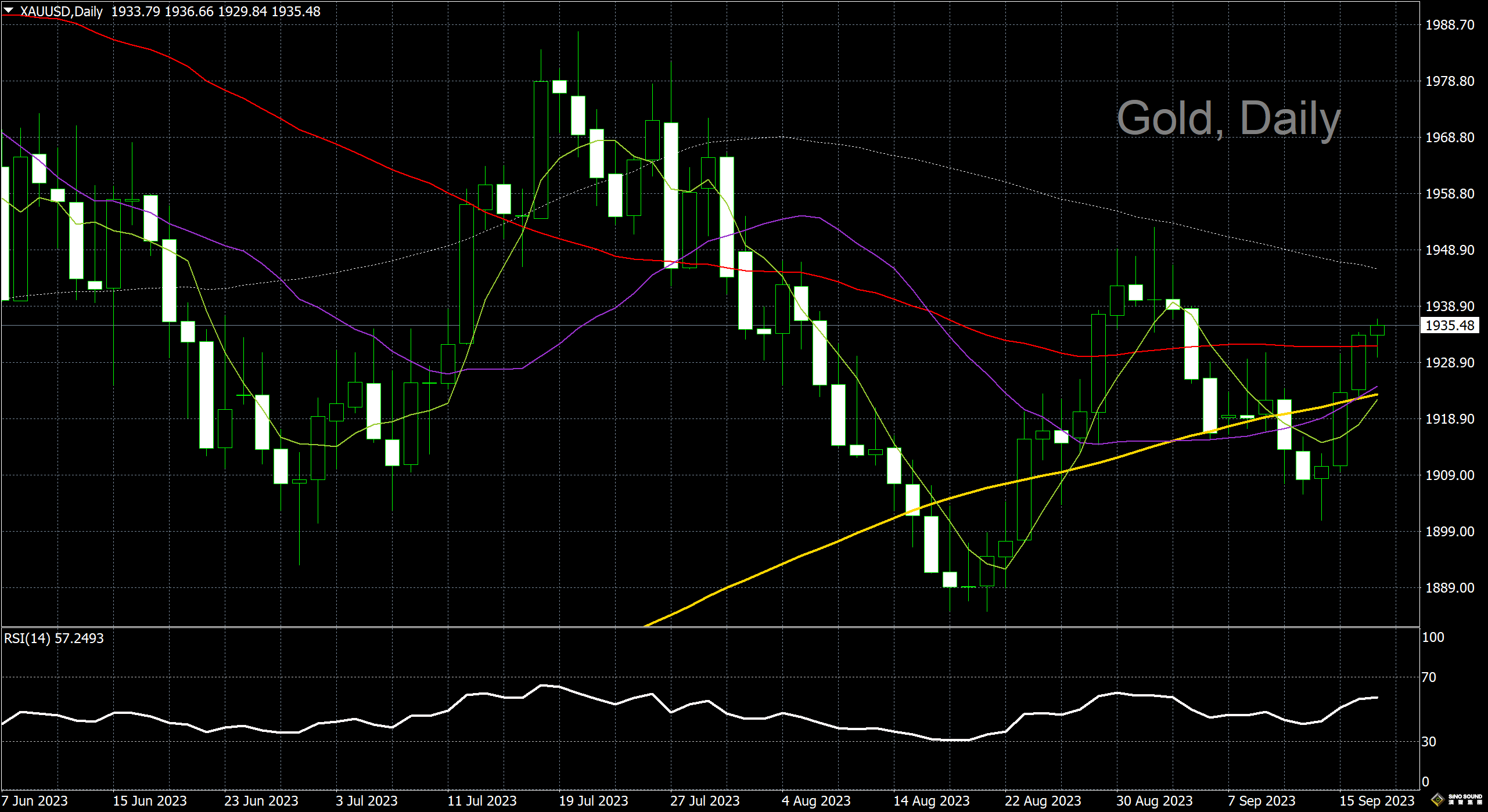 漢聲李義文:[9月19日]預計暫停加息 黃金繼續上行