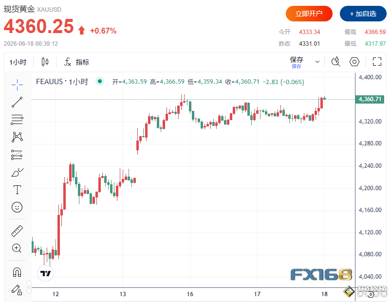 金銀”漲“聲中靜待“沃什時代”首秀！機構警告：黃金或跌向4000美元，白銀恐回落至60美元