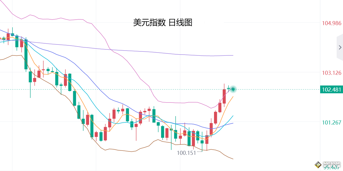 張堯浠：降息幅度預期減少、黃金維持震盪偏弱調整對待