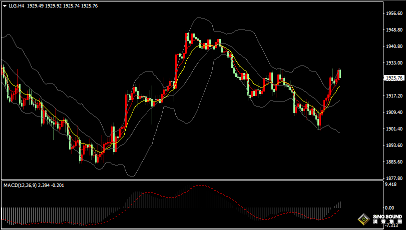 漢聲張新才:[9月18日晚評]本周為“超級央行周”，市場等待消息，美元和黃金區間盤整