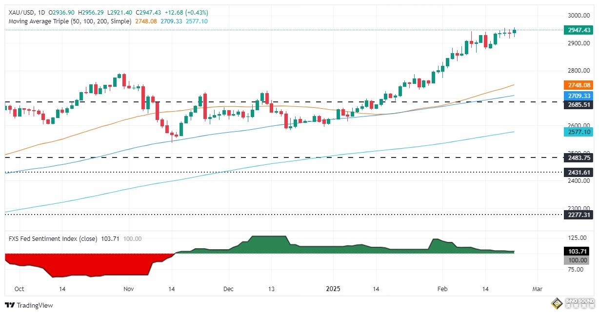 特朗普重大關稅表態引爆行情！金價飆升近17美元創歷史新高 如何交易黃金？
