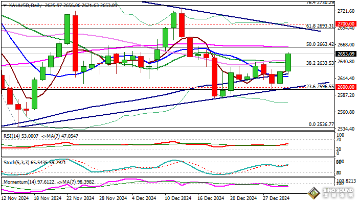 黃金突然爆發的原因找到了！金價飆升近34美元 伊朗驚傳大消息 如何交易黃金？