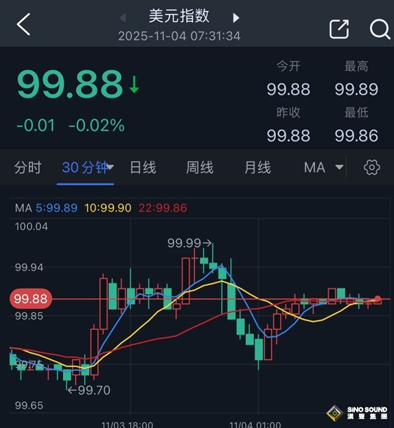 發生了什麼！？金價巨震68美元 中國重磅消息一度引發金價暴跌