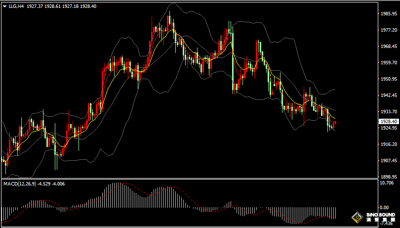 漢聲張新才:[8月9日早評]美元指數沖高受阻，國際金價跌幅有限