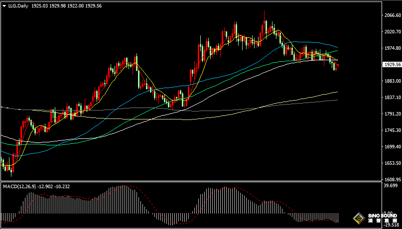 漢聲張新才:[6月26日晚評]俄羅斯國內局勢動盪，避險情緒支撐金價回升