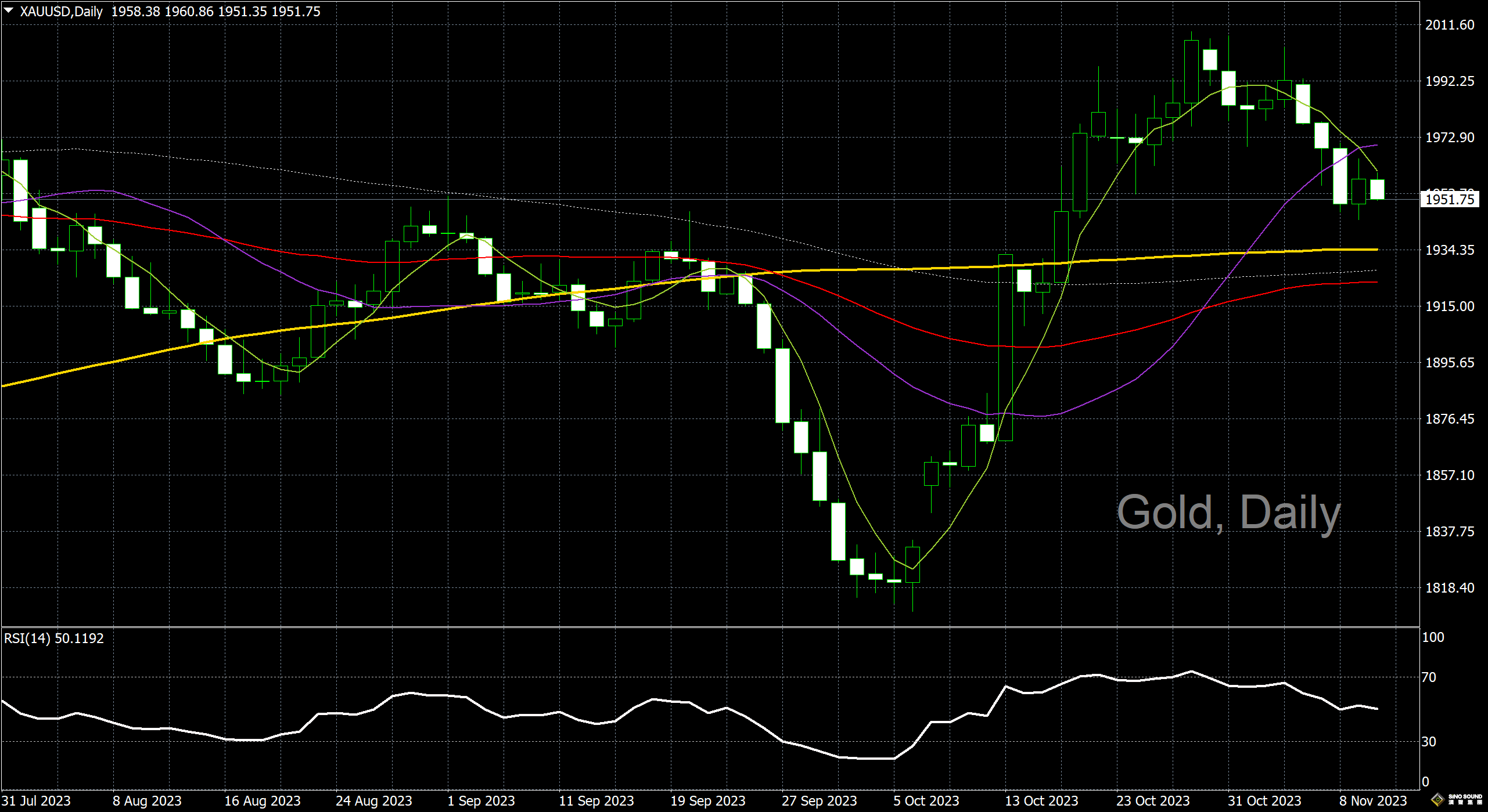 漢聲李義文:[11月10日]鮑威爾放狠話 黃金跌勢未止