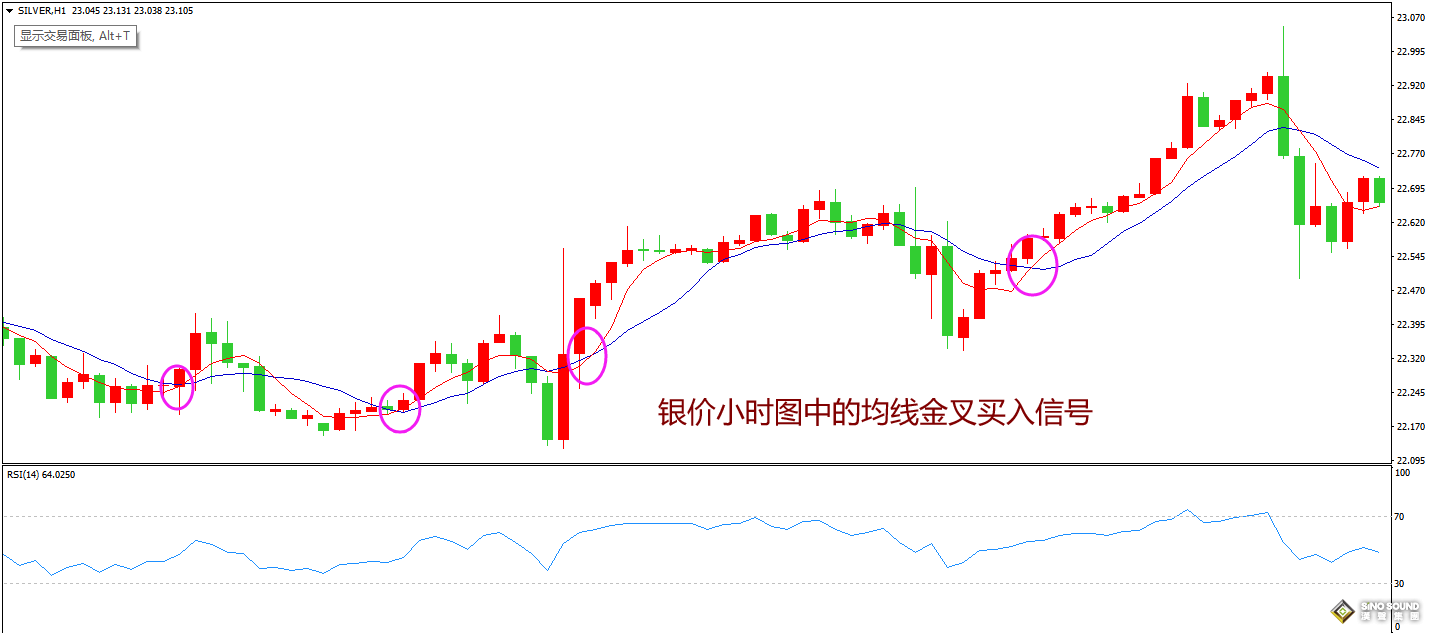 伦敦银实时报价中的买卖信号