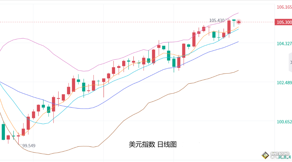 張堯浠：本周將迎美聯儲決議、黃金或沖高回落收線